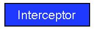 Interceptor Download Button